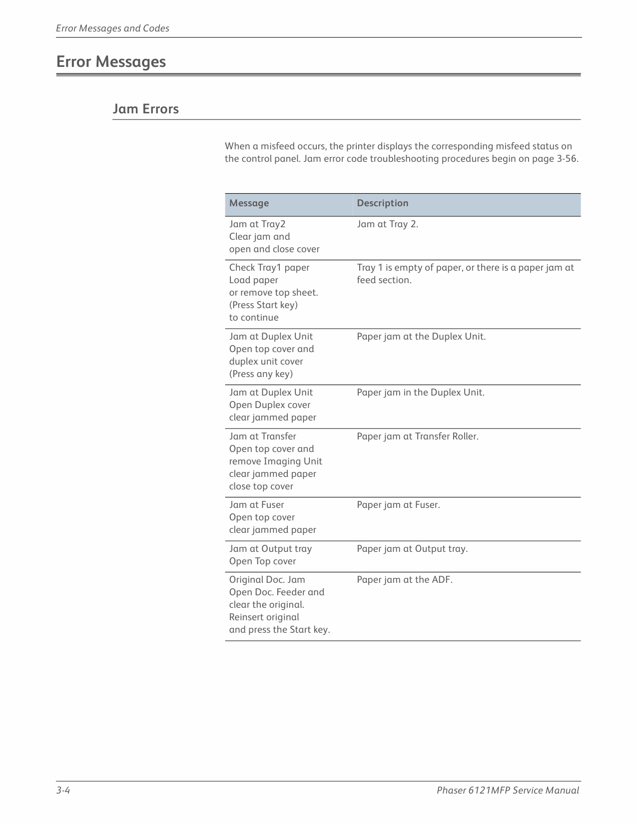 Xerox Phaser 6121-MFP Parts List and Service Manual-2